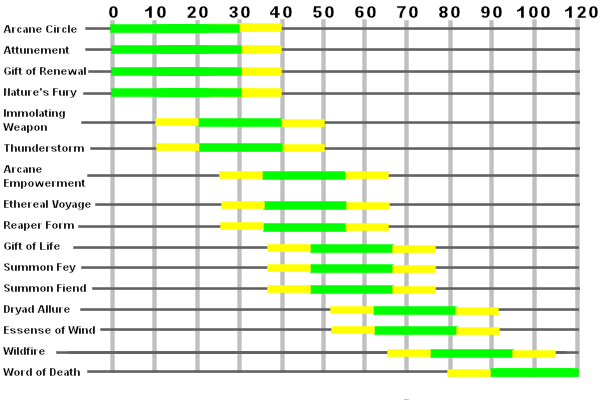 Spellweaving graph.gif