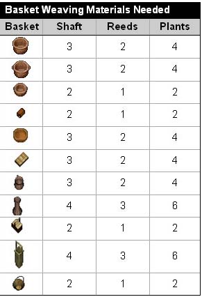 Basket materials.jpg